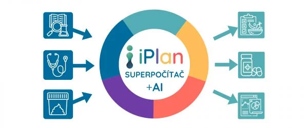 iPlan